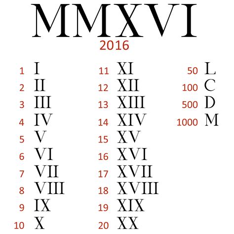 ix angka romawi